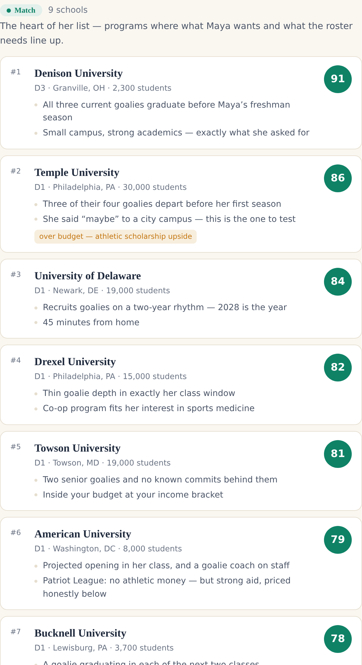 The ranked school list: each school with a score and two plain-English reasons it made the list.