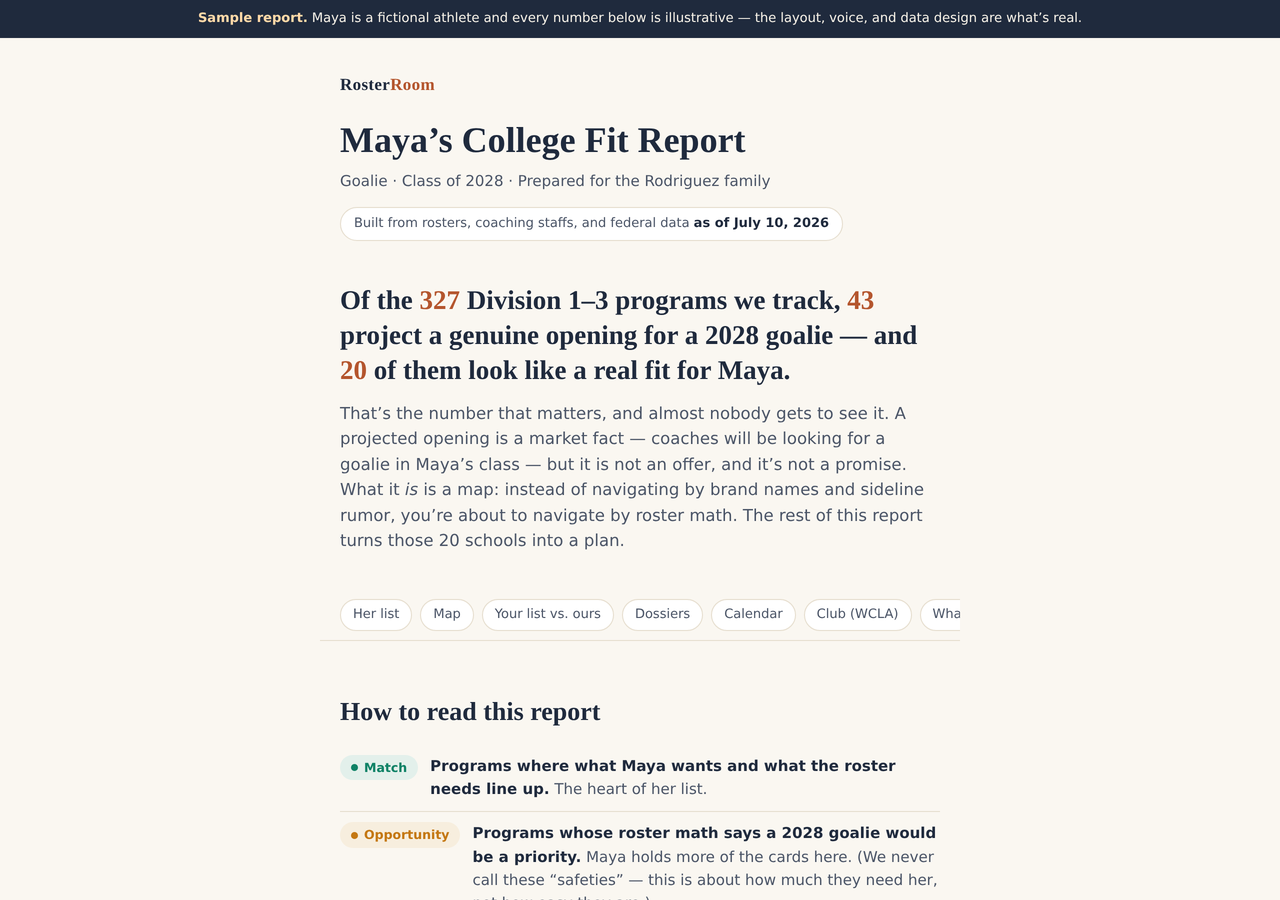 The opening page of a RosterRoom College Fit Report, leading with the one number that matters: how many programs project a real opening for this athlete.